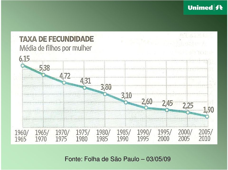 São Paulo