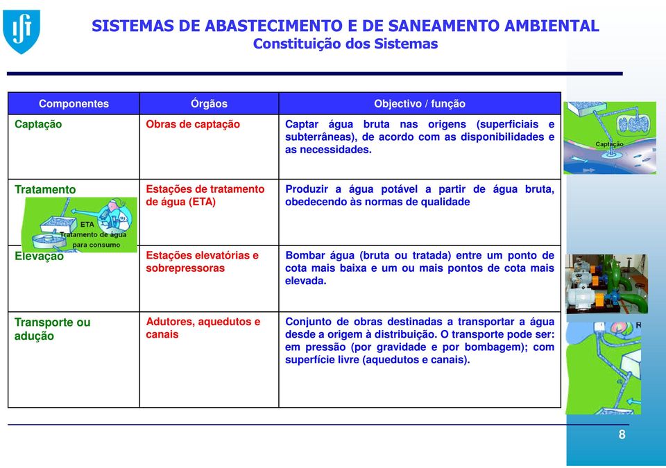 Tratamento Estações de tratamento de água (ETA) Produzir a água potável a partir de água bruta, obedecendo às normas de qualidade Elevação Estações elevatórias e sobrepressoras