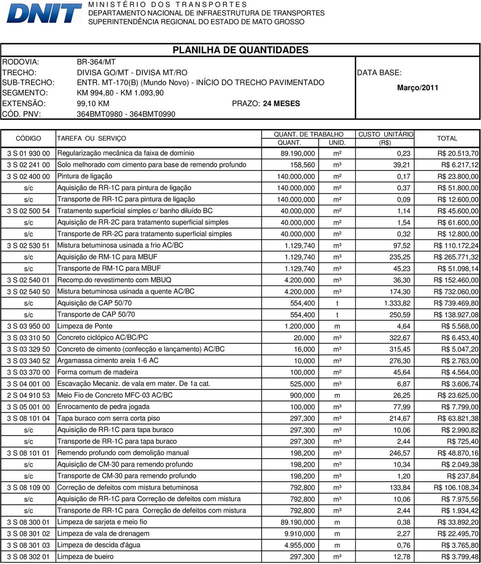 093,90 Março/2011 EXTENSÃO: 99,10 KM PRAZO: 24 MESES CÓD. PNV: 364BMT0980-364BMT0990 CÓDIGO TAREFA OU SERVIÇO QUANT. DE TRABALHO CUSTO UNITÁRIO QUANT. UNID.