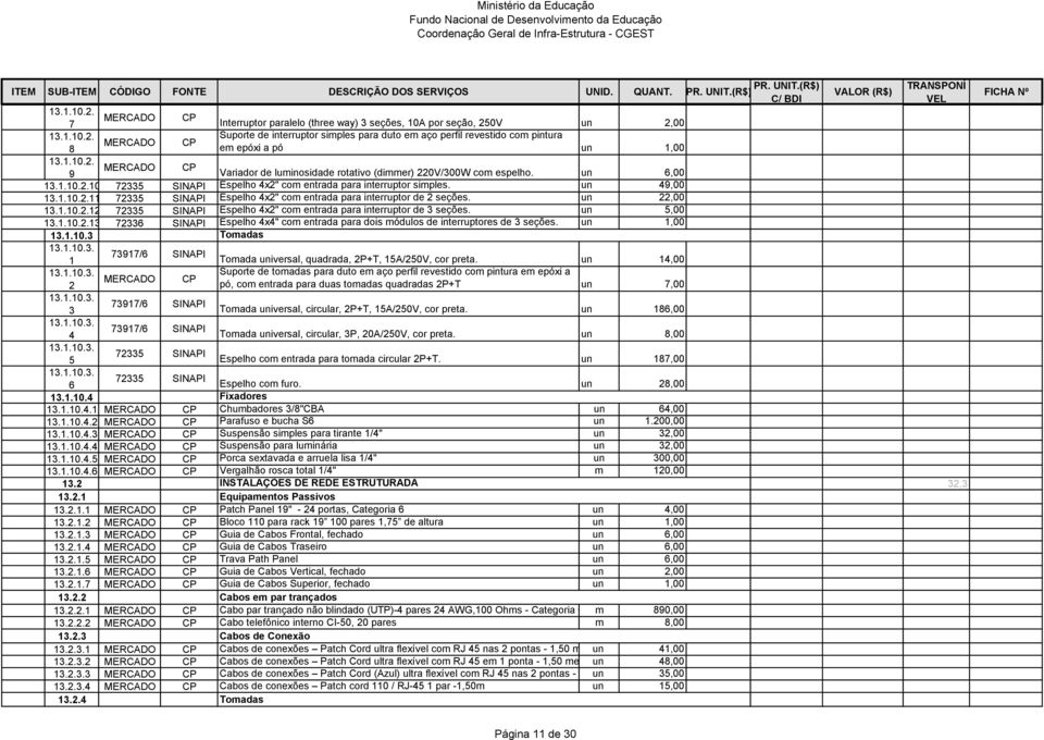 un 22,00 13.1.10.2.12 72335 SINAPI Espelho 4x2" com entrada para interruptor de 3 seções. un 5,00 13.1.10.2.13 72336 SINAPI Espelho 4x4" com entrada para dois módulos de interruptores de 3 seções.