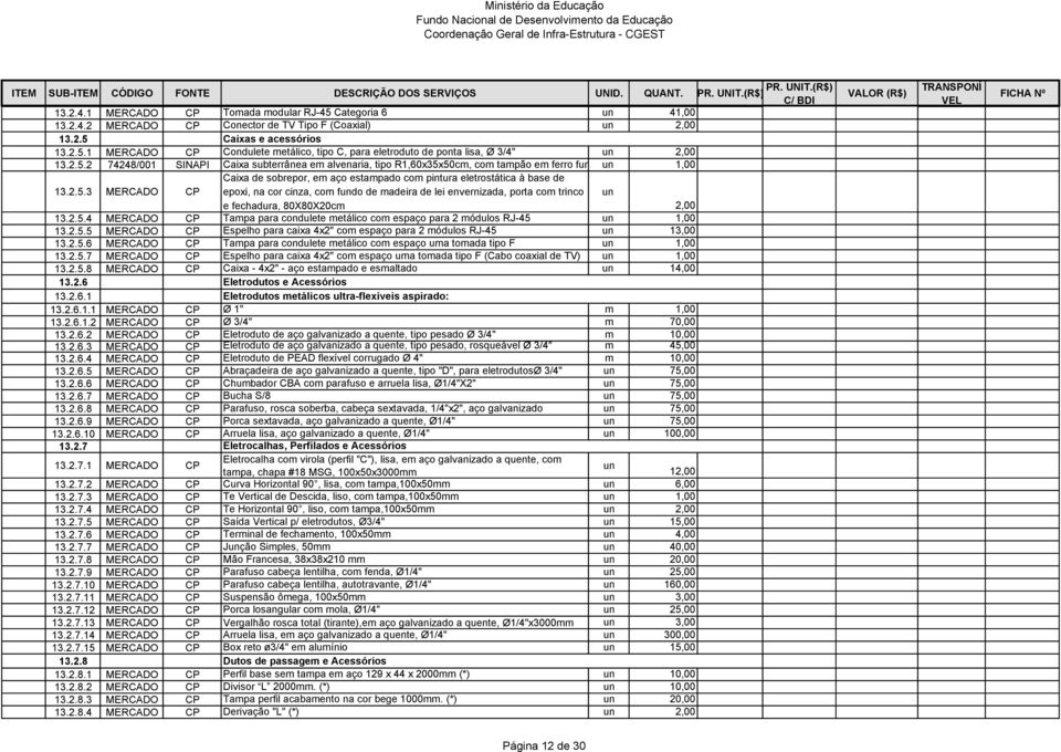 2.5.4 MERCADO CP Tampa para condulete metálico com espaço para 2 módulos RJ-45 un 1,00 13.2.5.5 MERCADO CP Espelho para caixa 4x2" com espaço para 2 módulos RJ-45 un 13,00 13.2.5.6 MERCADO CP Tampa para condulete metálico com espaço uma tomada tipo F un 1,00 13.