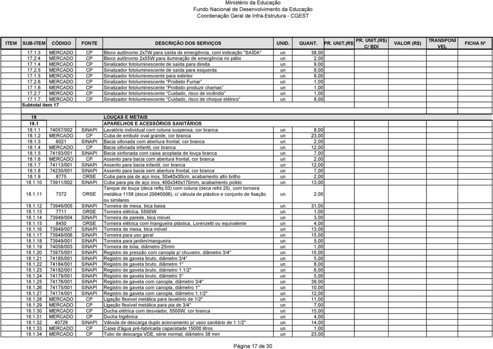 1.6 MERCADO CP Sinalizador fotoluminescente Proibido produzir chamas un 1,00 17.2.7 MERCADO CP Sinalizador fotoluminescente Cuidado, risco de incêndio un 1,00 17.1.7 MERCADO CP Sinalizador fotoluminescente Cuidado, risco de choque elétrico un 8,00 item 17 18 LOUÇAS E METAIS 18.