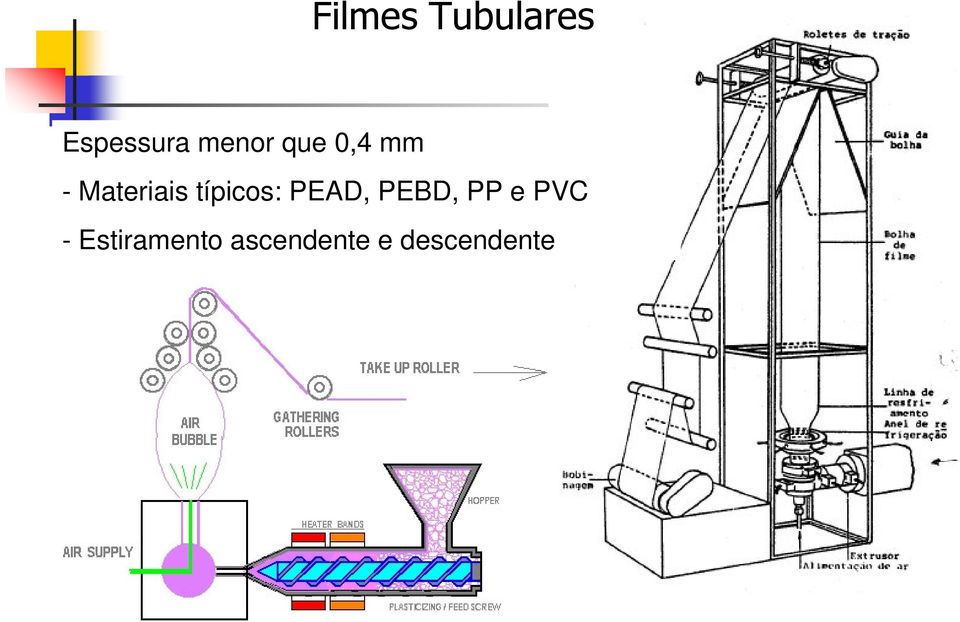 típicos: PEAD, PEBD, PP e PVC