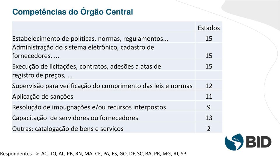 .. 15 Execução de licitações, contratos, adesões a atas de 15 registro de preços,.