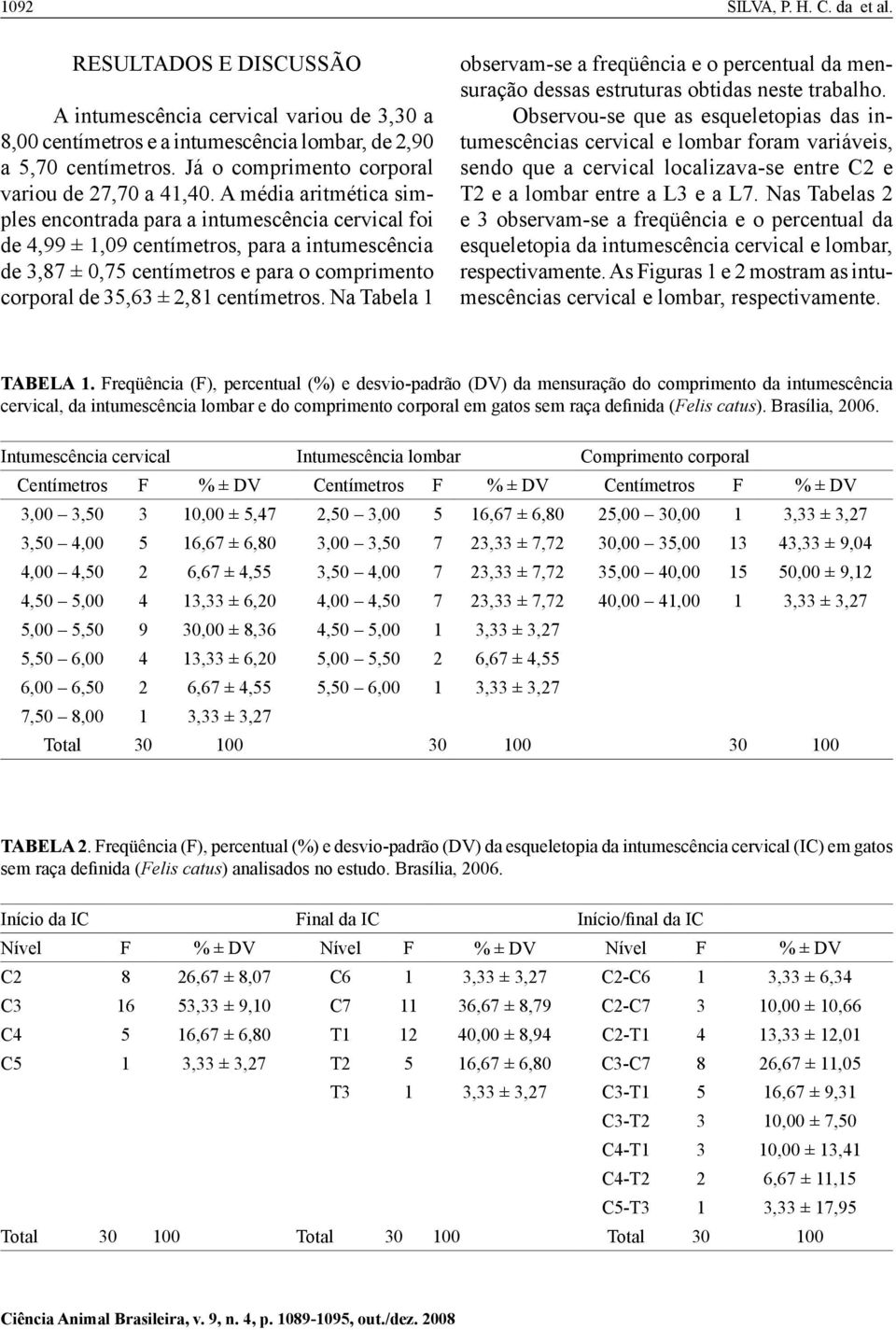 A média aritmética simples encontrada para a intumescência cervical foi de 4,99 ± 1,09 centímetros, para a intumescência de 3,87 ± 0,75 centímetros e para o comprimento corporal de 35,63 ± 2,81