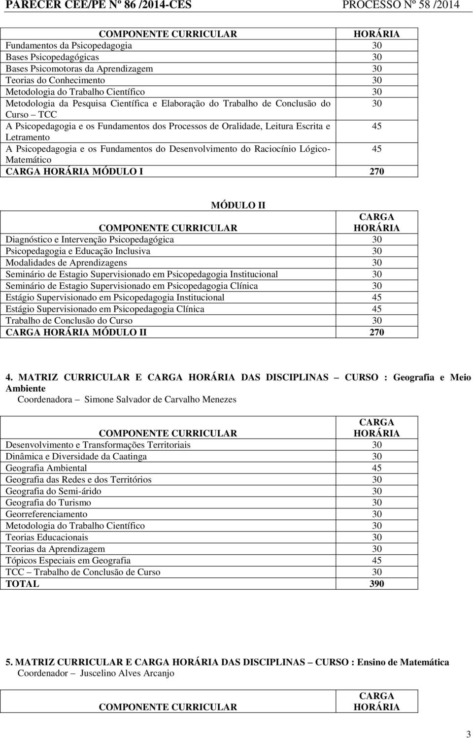 MÓDULO I 270 MÓDULO II Diagnóstico e Intervenção Psicopedagógica 30 Psicopedagogia e Educação Inclusiva 30 Modalidades de Aprendizagens 30 Seminário de Estagio Supervisionado em Psicopedagogia