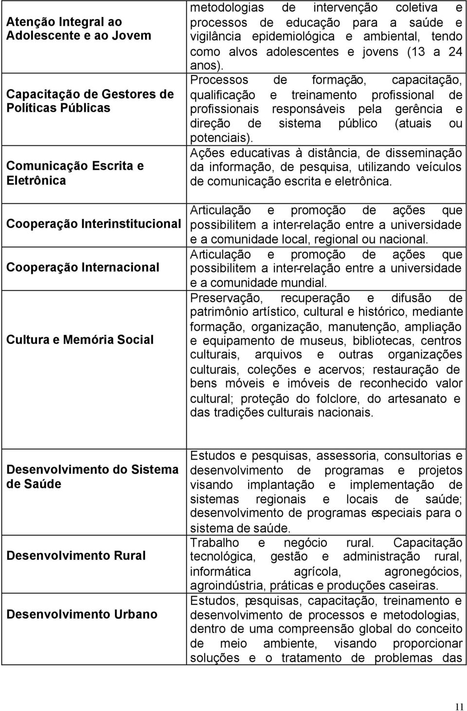 Processos de formação, capacitação, qualificação e treinamento profissional de profissionais responsáveis pela gerência e direção de sistema público (atuais ou potenciais).