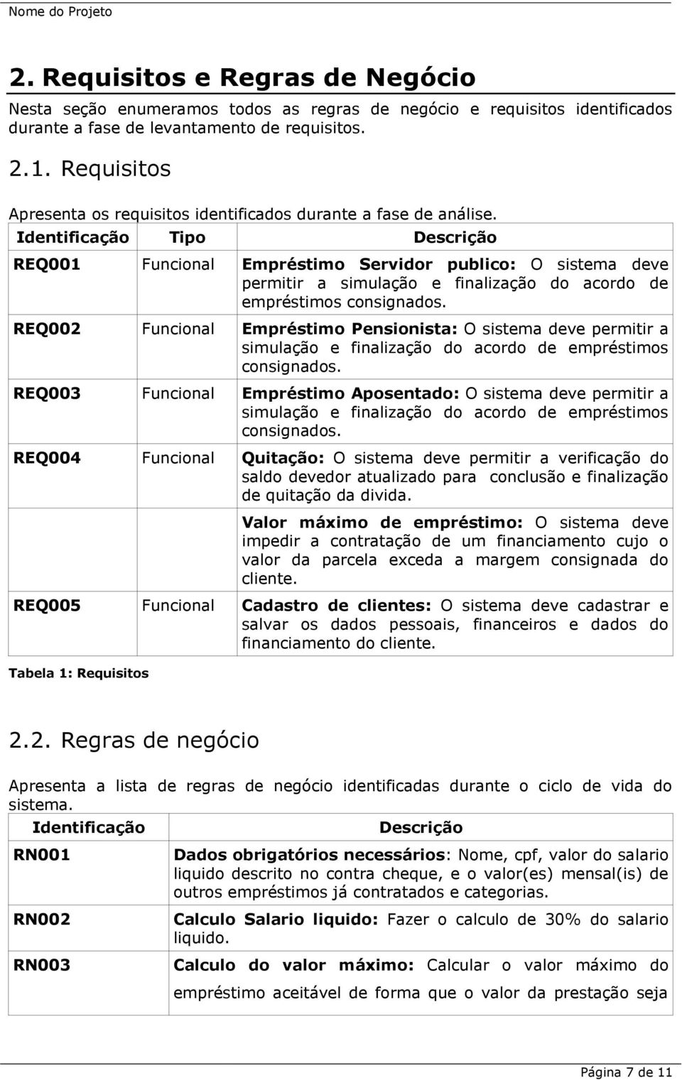 Identificação Tipo Descrição REQ001 Funcional Empréstimo Servidor publico: O sistema deve permitir a simulação e finalização do acordo de empréstimos consignados.