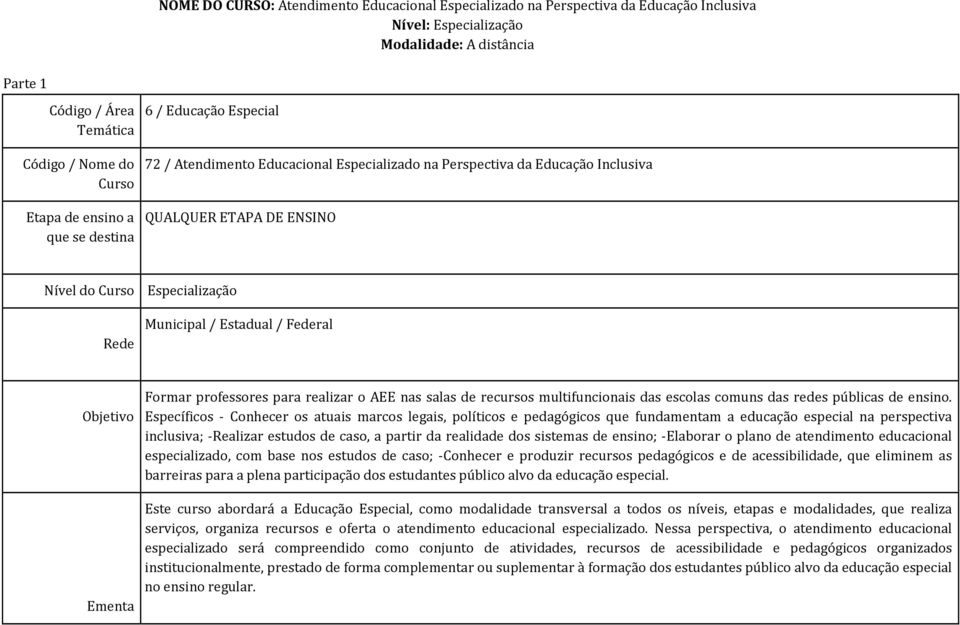 Estadual / Federal Objetivo Ementa Formar professores para realizar o AEE nas salas de recursos multifuncionais das escolas comuns das redes públicas de ensino.