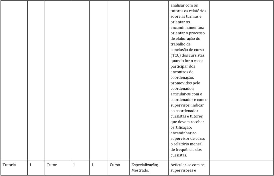 articular-se com o coordenador e com o supervisor; indicar ao coordenador cursistas e tutores que devem receber certificação; encaminhar ao