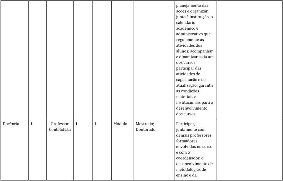 atividades de capacitação e de atualização; garantir as condições materiais e institucionais para o desenvolvimento dos cursos.