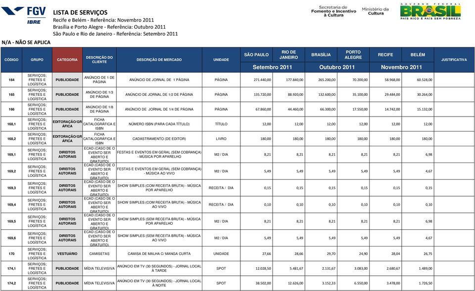 ANÚNCIO JORNAL 1 PÁGINA PÁGINA 271.440,00 177.840,00 265.200,00 70.200,00 58.968,00 60.528,00 ANÚNCIO JORNAL 1/2 PÁGINA PÁGINA 135.720,00 88.920,00 132.600,00 35.100,00 29.484,00 30.