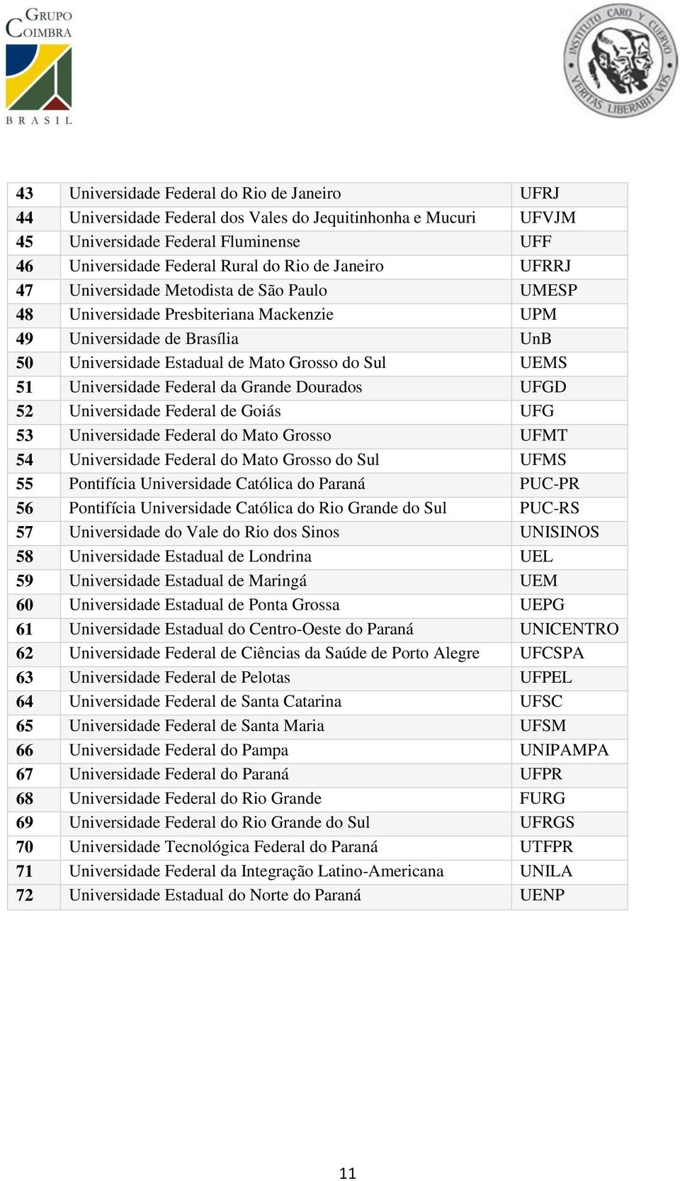 Federal da Grande Dourados UFGD 52 Universidade Federal de Goiás UFG 53 Universidade Federal do Mato Grosso UFMT 54 Universidade Federal do Mato Grosso do Sul UFMS 55 Pontifícia Universidade Católica