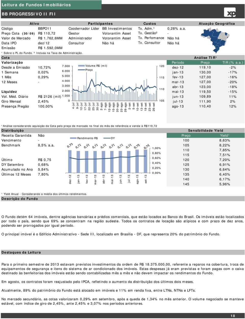 ² Inclusa na Taxa de Administração. Valorização Período TIR (% a.a.) 7.000 120 Desde a Emissão 10,72% 119,10-2% 6.000 1 Semana 0,02% 13-17% 1 Mês 0,29% 5.000 115 127,00-16% 12 Meses - 4.