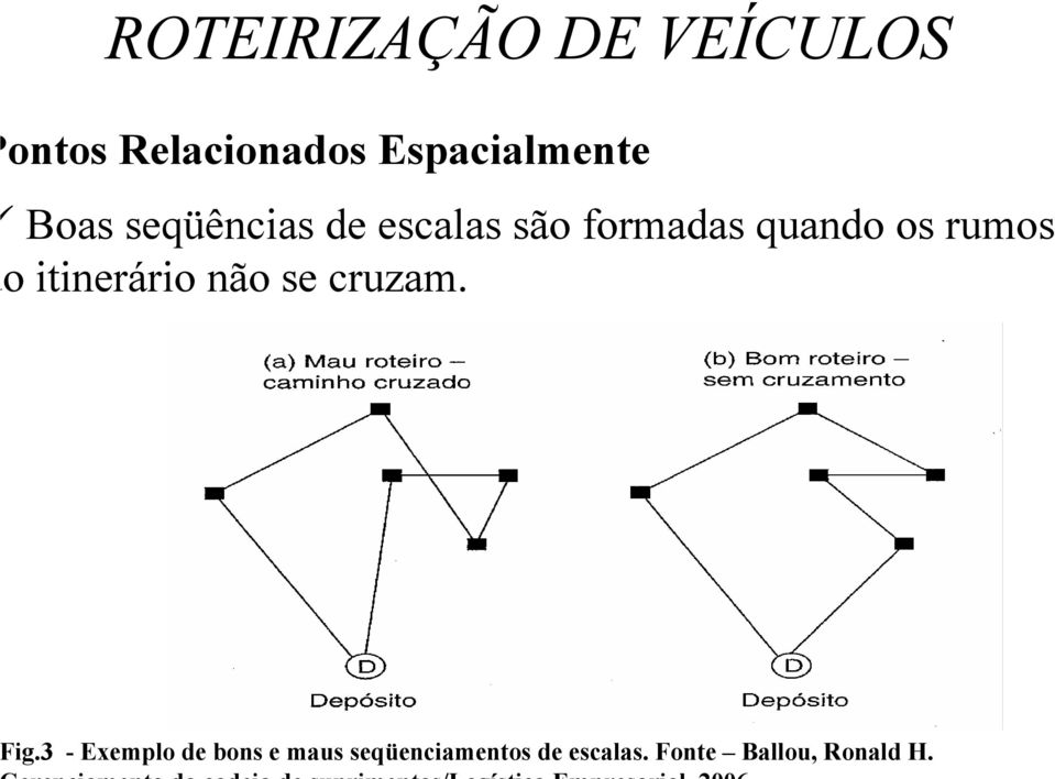 quando os rumos o itinerário não se cruzam. ig.