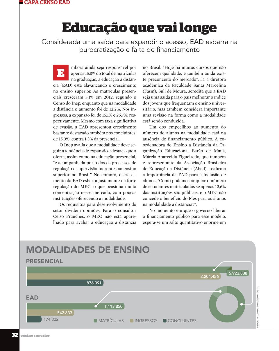 As matrículas presenciais cresceram 3,1% em 2012, segundo o Censo do Inep, enquanto que na modalidade a distância o aumento foi de 12,2%.