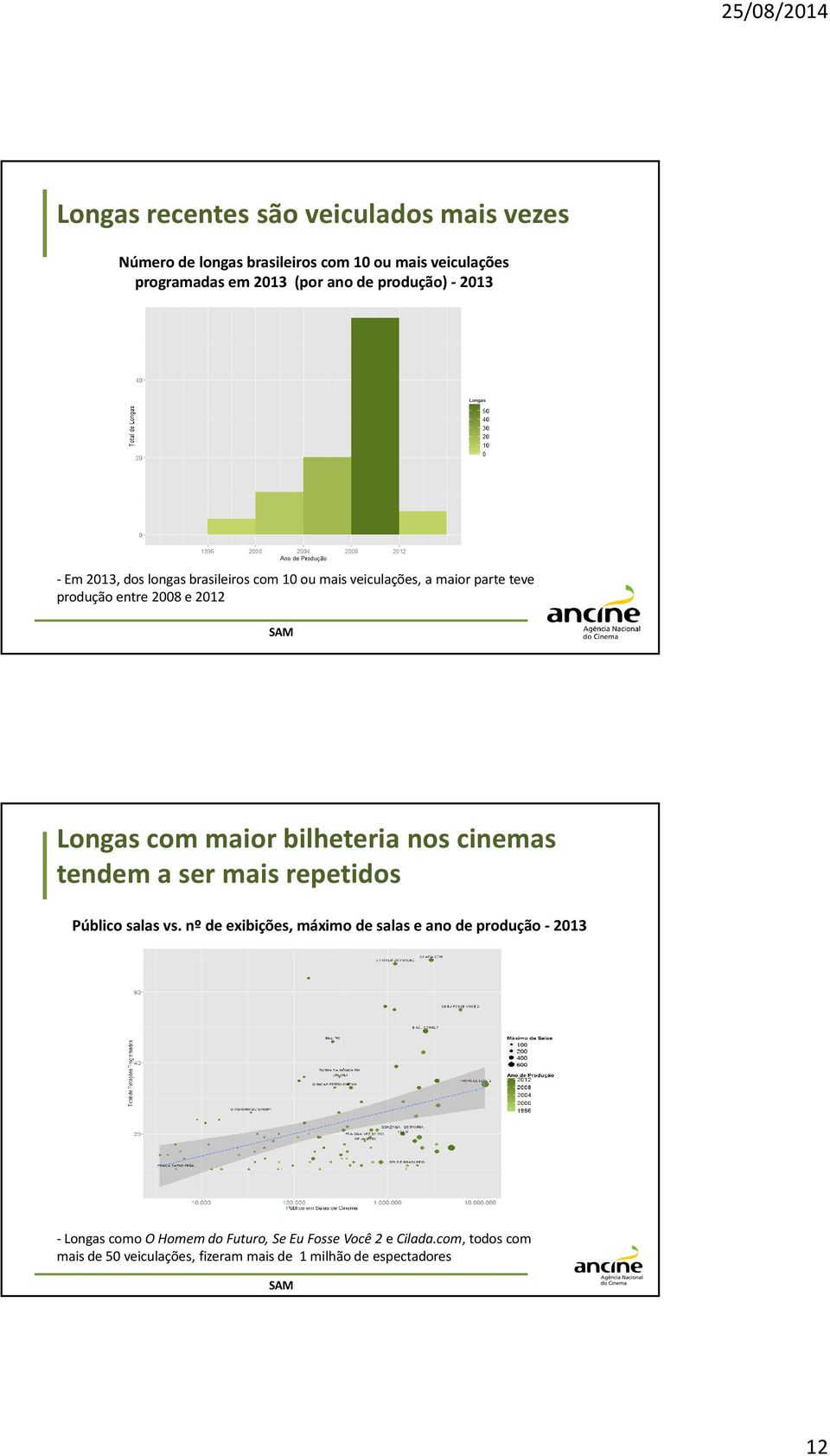 maior bilheteria nos cinemas tendem a ser mais repetidos Público salas vs.