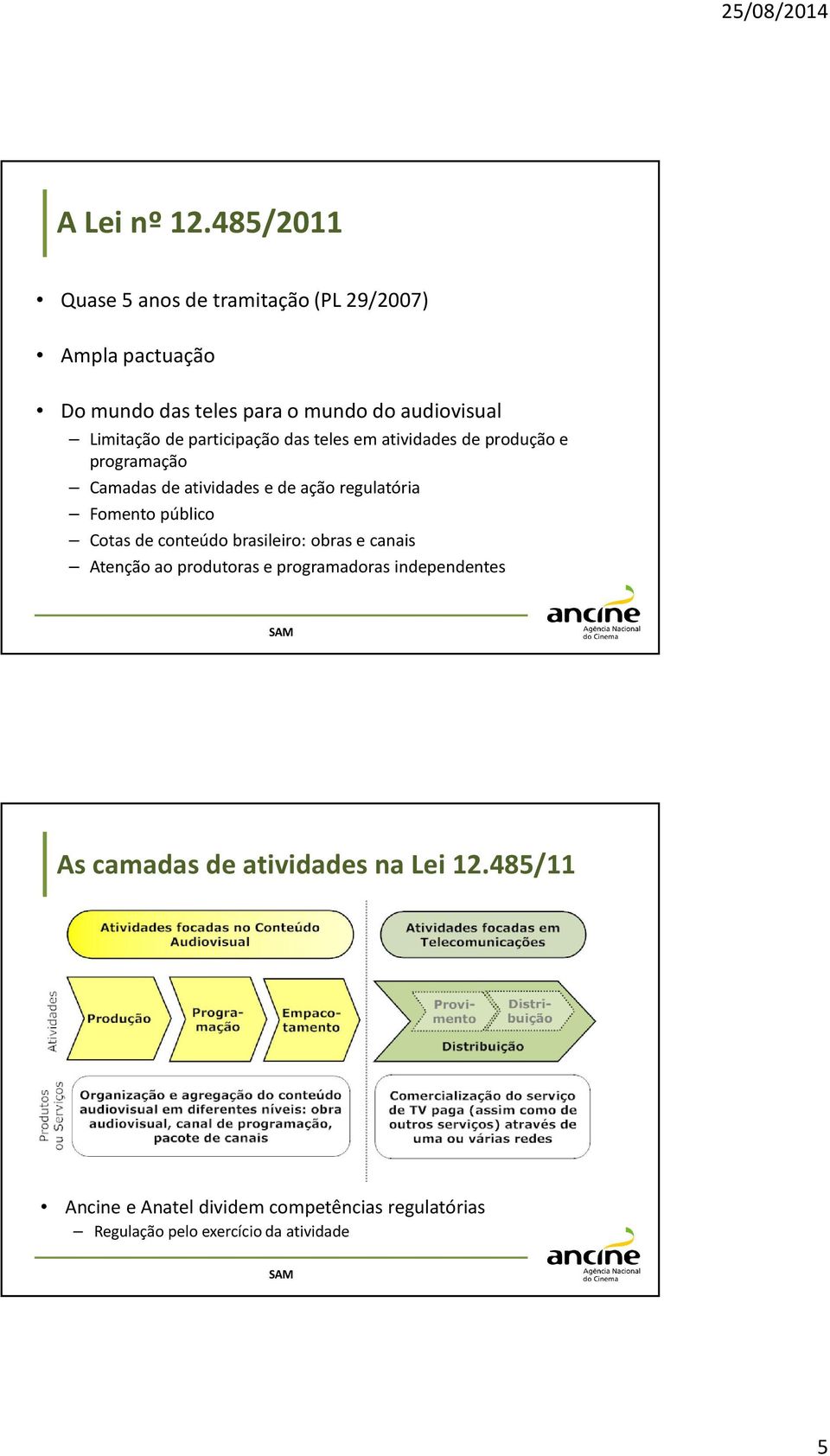 de participação das teles em atividades de produção e programação Camadas de atividades e de ação regulatória Fomento