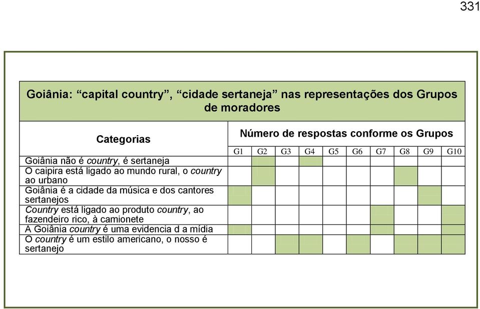 da música e dos cantores sertanejos Country está ligado ao produto country, ao fazendeiro rico, à