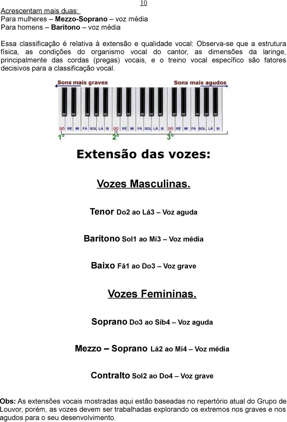 Extensão das vozes: Vozes Masculinas. Tenor Do2 ao Lá3 Voz aguda Barítono Sol1 ao Mi3 Voz média Baixo Fá1 ao Do3 Voz grave Vozes Femininas.
