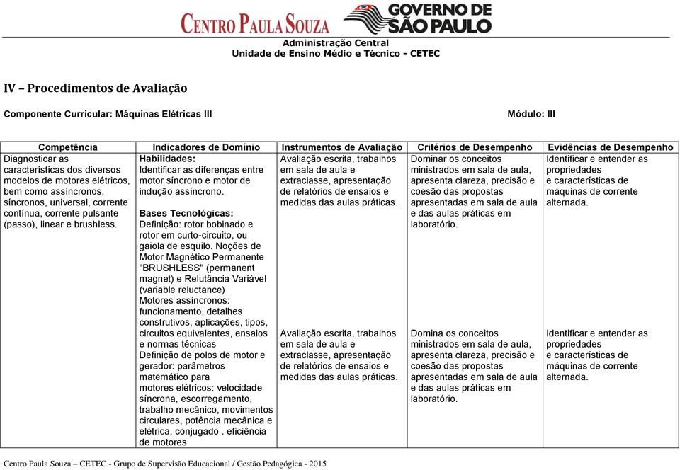 apresentação e características de indução assíncrono. de relatórios de ensaios e máquinas de corrente medidas das aulas práticas. alternada.