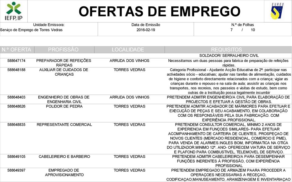 Categoria Profissional - Ajudante Acção Educativa de 2ª: participar nas actividades sócio - educativas; ajudar nas tarefas de alimentação, cuidados de higiene e conforto directamente relacionados com