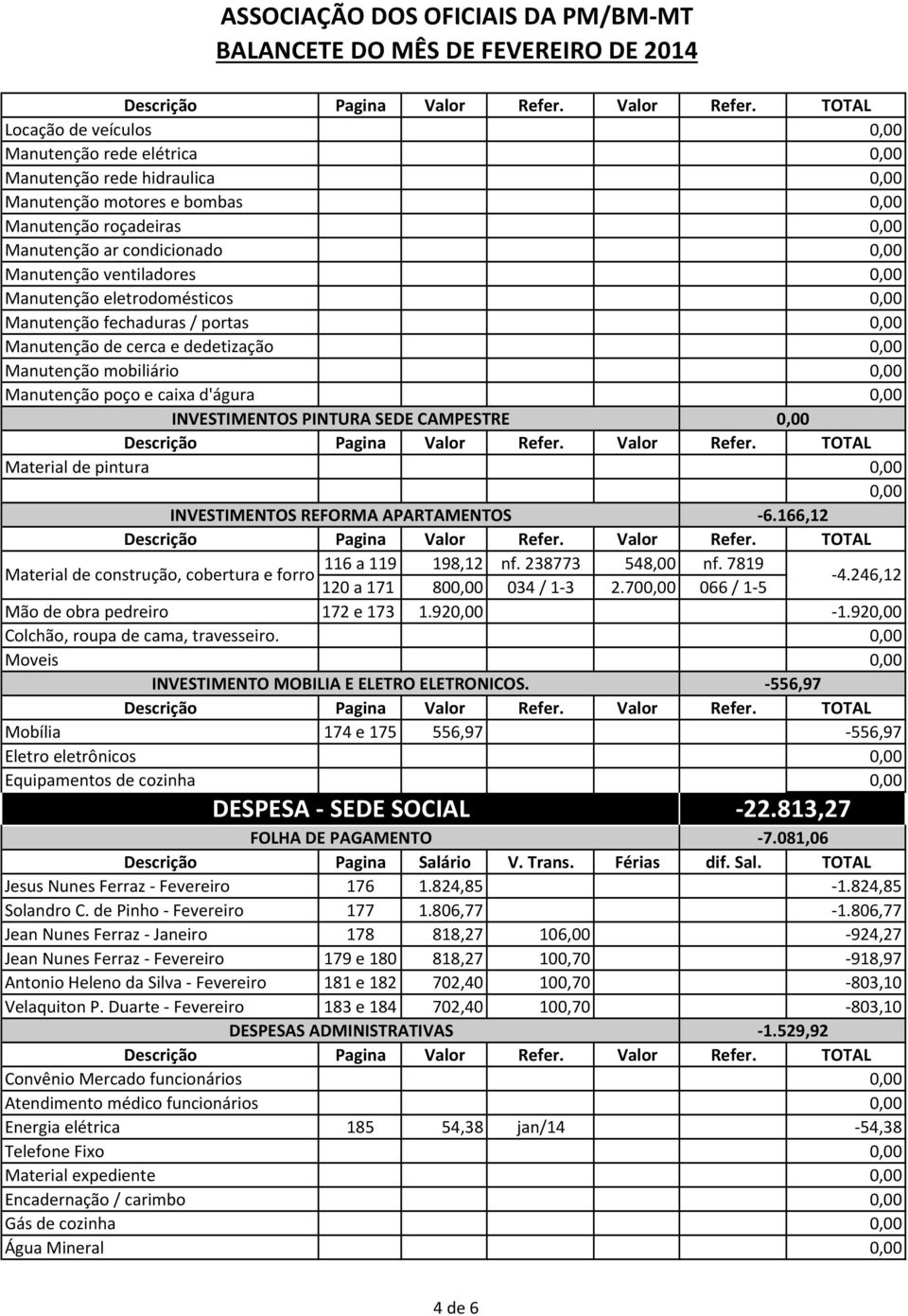 INVESTIMENTOS REFORMA APARTAMENTOS 6.166,12 116 a 119 198,12 nf. 238773 548,00 nf. 7819, cobertura e forro 120 a 171 80 034 / 1 3 2.70 066 / 1 5 4.246,12 pedreiro Colchão, roupa de cama, travesseiro.