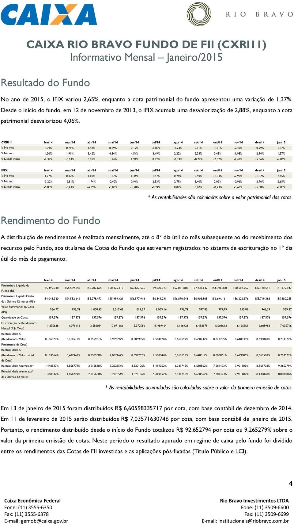 CXRI11 fev/14 mar/14 abr/14 mai/14 jun/14 jul/14 ago/14 set/14 out/14 nov/14 dez/14 jan/15 % No mês 1,09% 0,71% 1,48% 0,89% 0,19% -1,00% -1,23% 0,11% -1,81% -2,45% -0,99% 1,37% % No ano 1,20% 1,91%