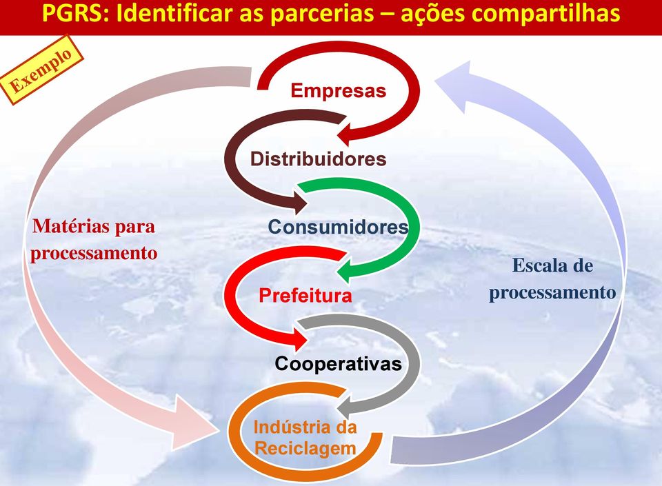 para processamento Consumidores Prefeitura