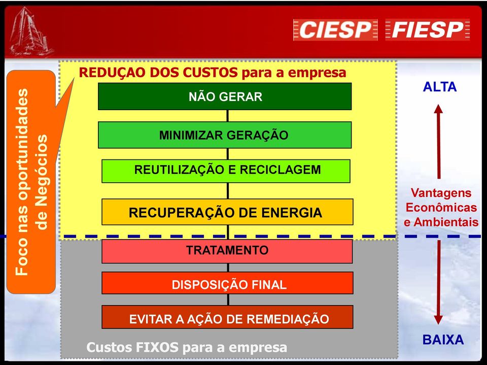 RECUPERAÇÃO DE ENERGIA Vantagens Econômicas e Ambientais TRATAMENTO