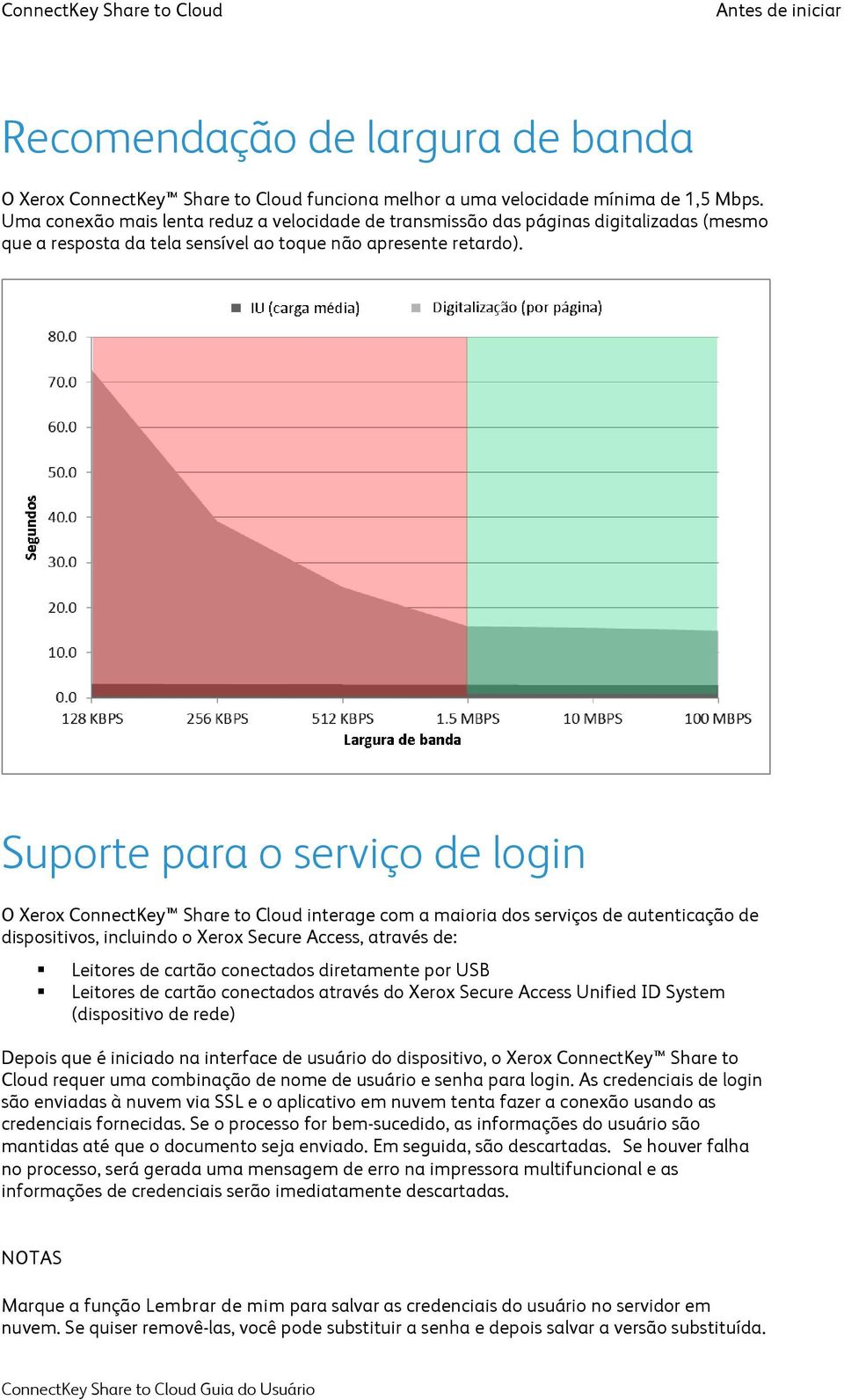 Suporte para o serviço de login O Xerox ConnectKey Share to Cloud interage com a maioria dos serviços de autenticação de dispositivos, incluindo o Xerox Secure Access, através de: Leitores de cartão