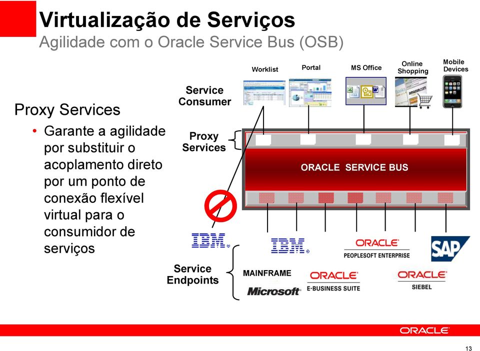 substituir o acoplamento direto por um ponto de conexão flexível virtual para o