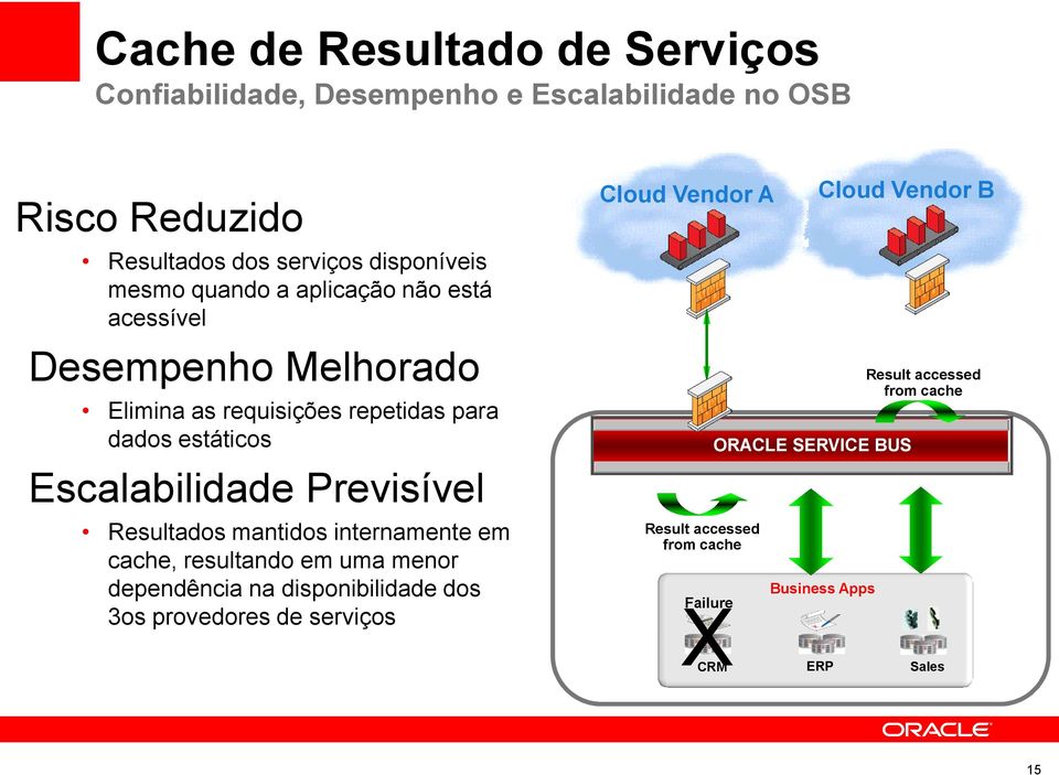 Previsível Resultados mantidos internamente em cache, resultando em uma menor dependência na disponibilidade dos 3os provedores de