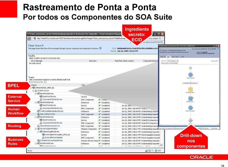 ECID BPEL External Service Human Workflow