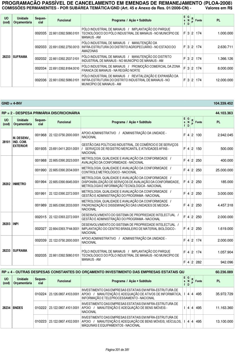 0101 rograma / Ação + Subtítulo ÓLO IUSTIAL MAAUS / IMLATAÇÃO O AQU TCOLÓICO O ÓLO IUSTIAL MAAUS - O MUICÍIO MAAUS - AM ÓLO IUSTIAL MAAUS / MAUTÇÃO A IFA-STUTUA O ISTITO AOCUÁIO - O STAO O AMAZOAS