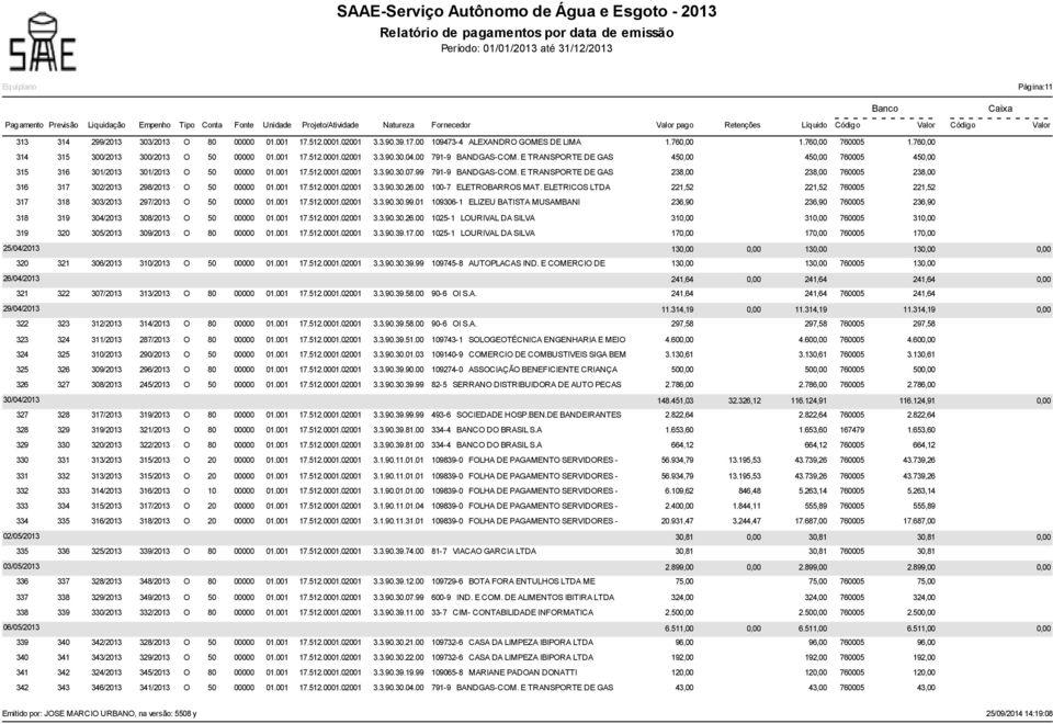 99 791-9 BANDGAS-COM. E TRANSPORTE DE GAS 238,00 238,00 760005 238,00 316 317 302/2013 298/2013 O 50 00000 01.001 17.512.0001.02001 3.3.90.30.26.00 100-7 ELETROBARROS MAT.