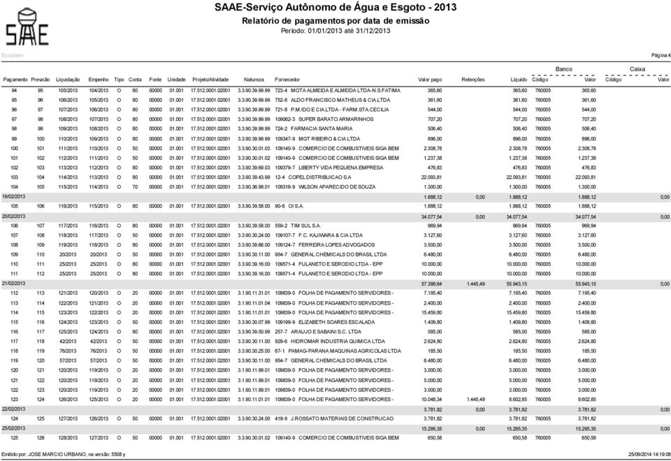 LTDA - FARM.STA.CECILIA 544,00 544,00 760005 544,00 97 98 108/2013 107/2013 O 80 00000 01.001 17.512.0001.02001 3.3.90.39.99.
