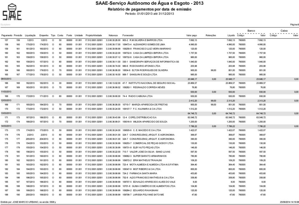 001 17.512.0001.02001 3.3.90.30.22.00 109732-6 CASA DA LIMPEZA IBIPORA LTDA 1.757,50 1.757,50 760005 1.757,50 161 163 159/2013 158/2013 O 50 00000 01.001 17.512.0001.02001 3.3.90.30.07.