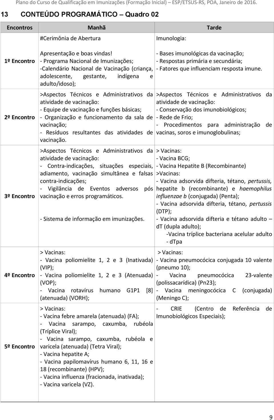 Equipe de vacinação e funções básicas; - Organização e funcionamento da sala de vacinação; - Resíduos resultantes das atividades de vacinação.