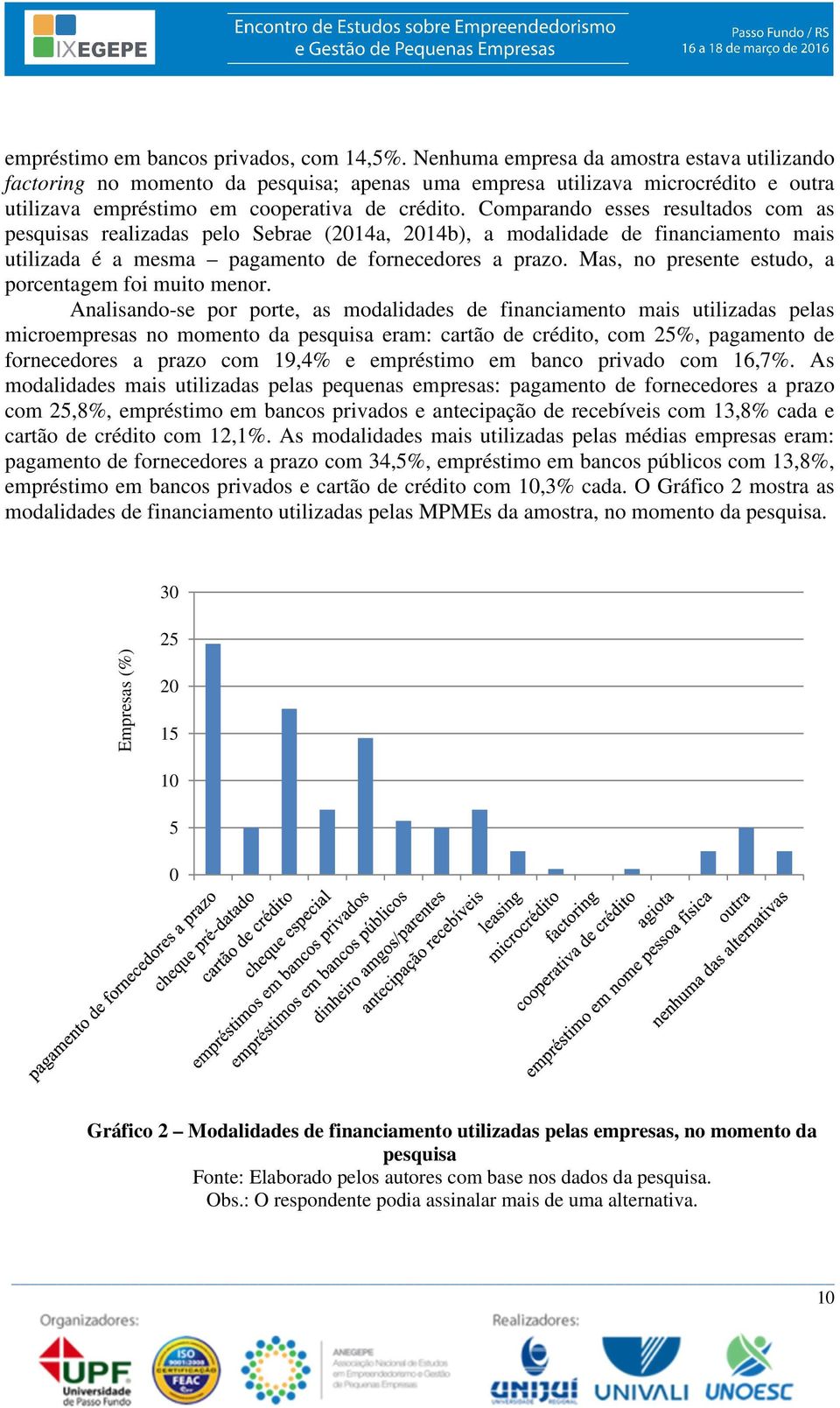 Comparando esses resultados com as pesquisas realizadas pelo Sebrae (2014a, 2014b), a modalidade de financiamento mais utilizada é a mesma pagamento de fornecedores a prazo.