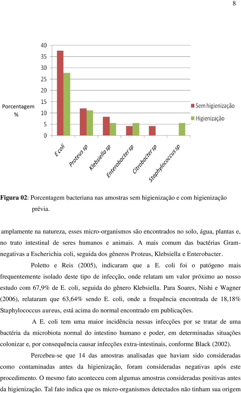 A mais comum das bactérias Gramnegativas a Escherichia coli, seguida dos gêneros Proteus, Klebsiella e Enterobacter. Poletto e Reis (2005), indicaram que a E.