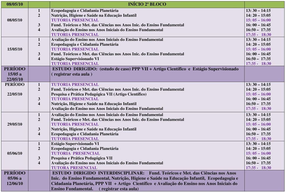 do Ensino Fundamental,, Ecopedagogia e Cidadania Planetária, PPP VII + Artigo Científico e Avaliação do Ensino nos Anos Iniciais do Ensino Fundamental.