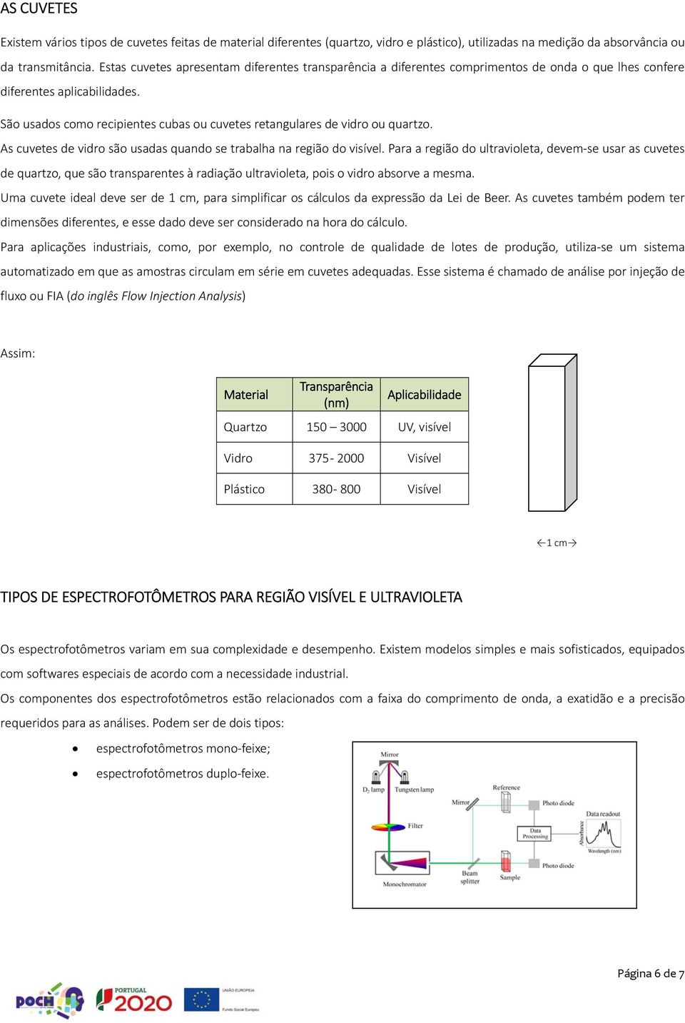 São usados como recipientes cubas ou cuvetes retangulares de vidro ou quartzo. As cuvetes de vidro são usadas quando se trabalha na região do visível.