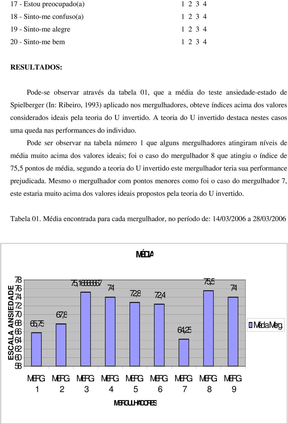 A teoria do U invertido destaca nestes casos uma queda nas performances do individuo.