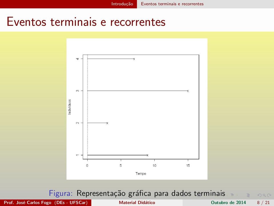 gráfica para dados terminais Prof.