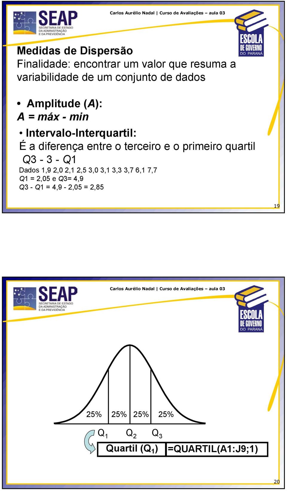 o primeiro quartil Q3-3 - Q1 Dados 1,9 2,0 2,1 2,5 3,0 3,1 3,3 3,7 6,1 7,7 Q1 = 2,05 e Q3= 4,9