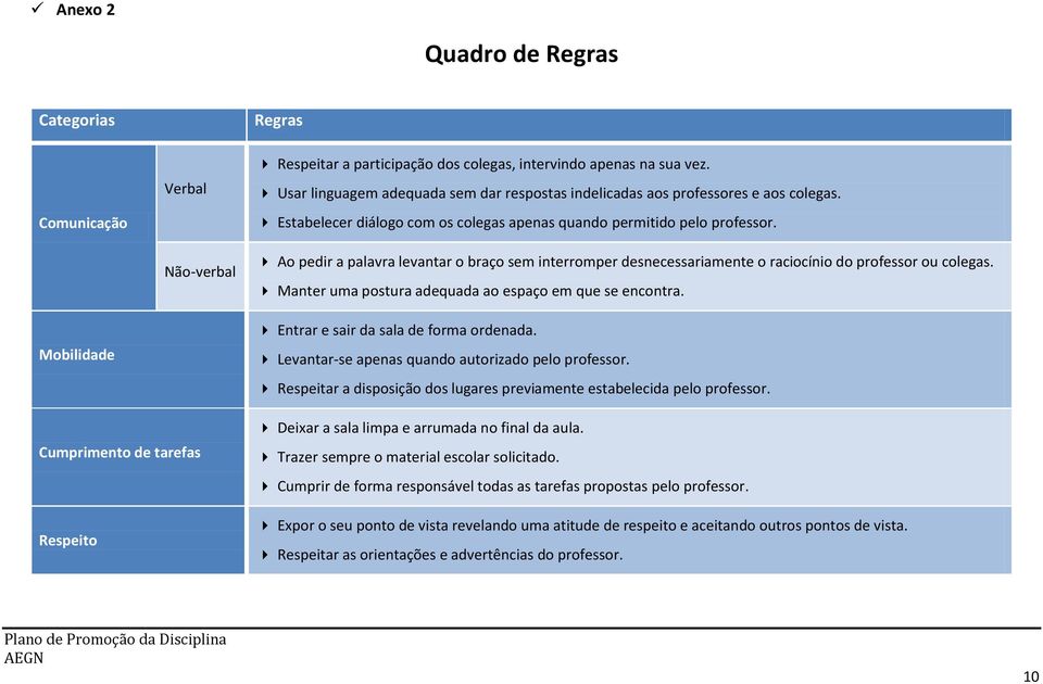 Ao pedir a palavra levantar o braço sem interromper desnecessariamente o raciocínio do professor ou colegas. Manter uma postura adequada ao espaço em que se encontra.