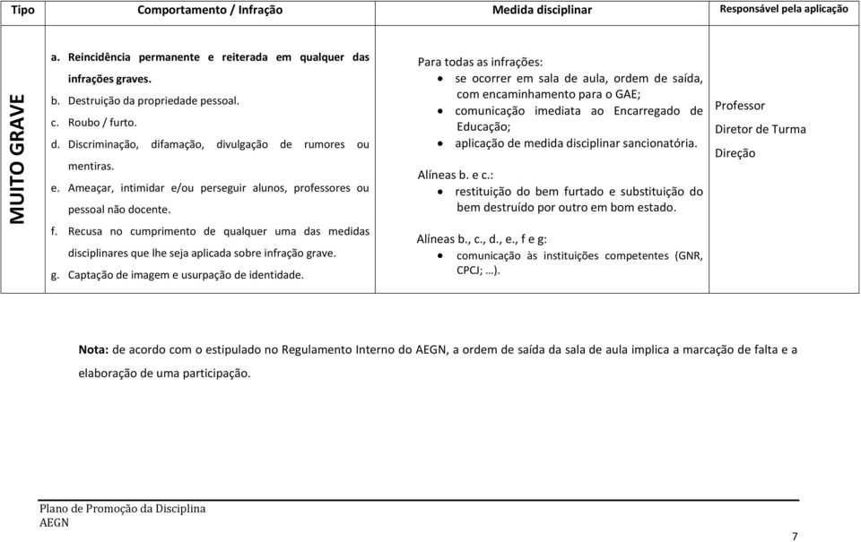 g. Captação de imagem e usurpação de identidade.