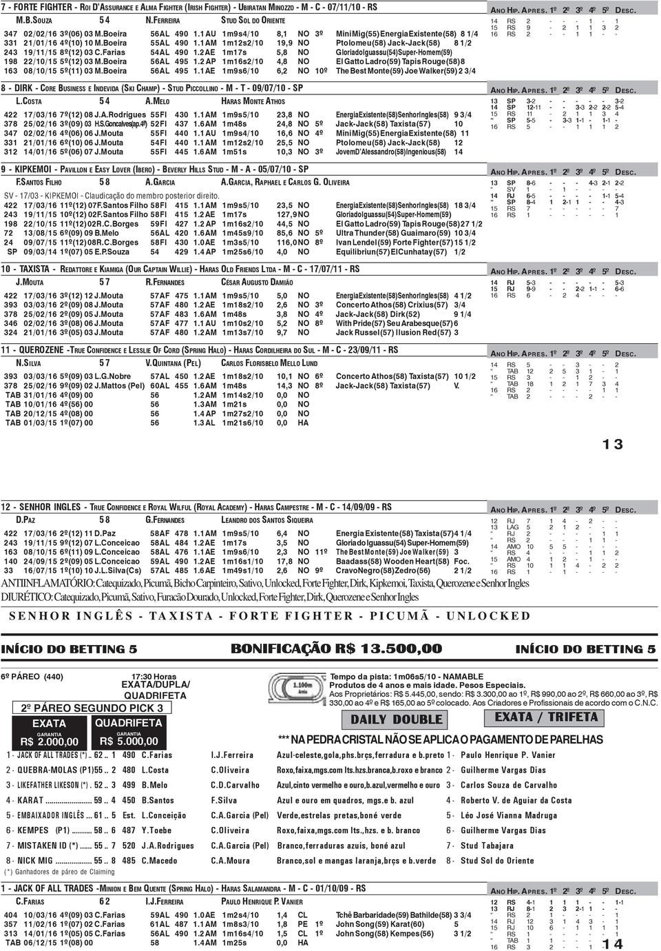 Farias 54AL 490 1.2 AE 1m17s 5,8 NO Gloria do Iguassu(54) Super-Homem(59) 198 22/10/15 5º(12) 03 M.Boeira 56AL 495 1.2 AP 1m16s2/10 4,8 NO El Gatto Ladro(59) Tapis Rouge(58)8 163 08/10/15 5º(11) 03 M.