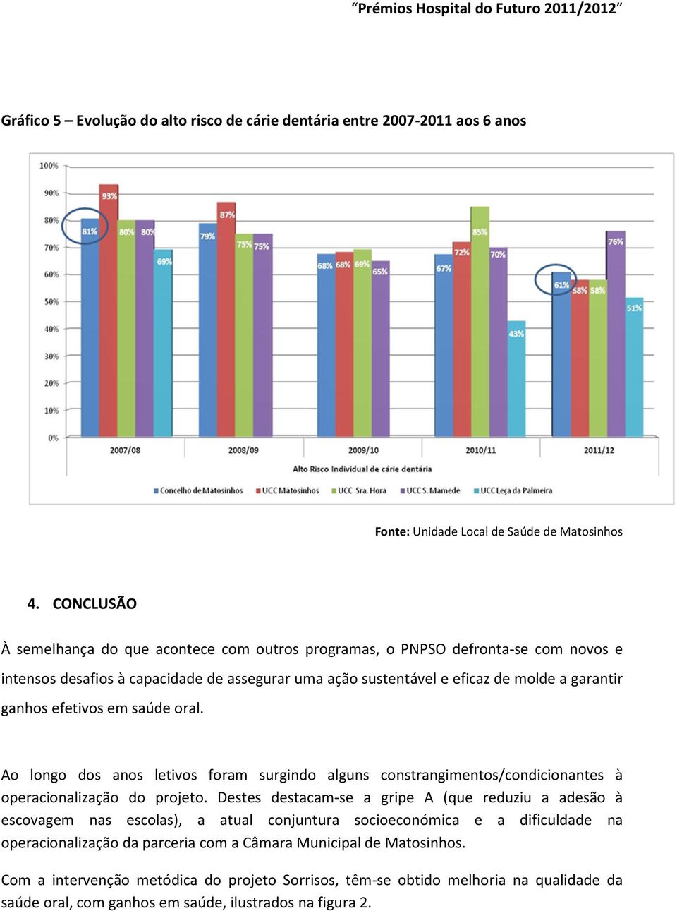 efetivos em saúde oral. Ao longo dos anos letivos foram surgindo alguns constrangimentos/condicionantes à operacionalização do projeto.